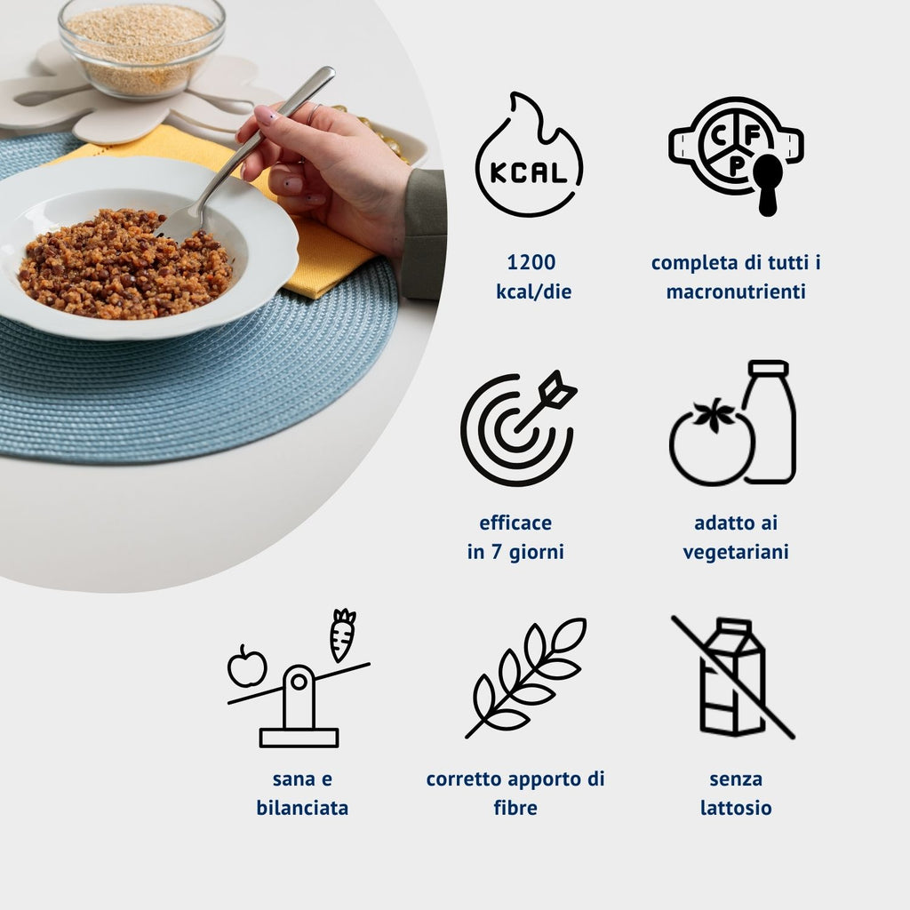 Infografica che illustra le principali caratteristiche del Kit Dietidea 7 giorni, che è ipocalorico, completo di tutti i macronutrienti e con il corretto apporto di fibre, efficace, adatto ai vegetariani, senza lattosio