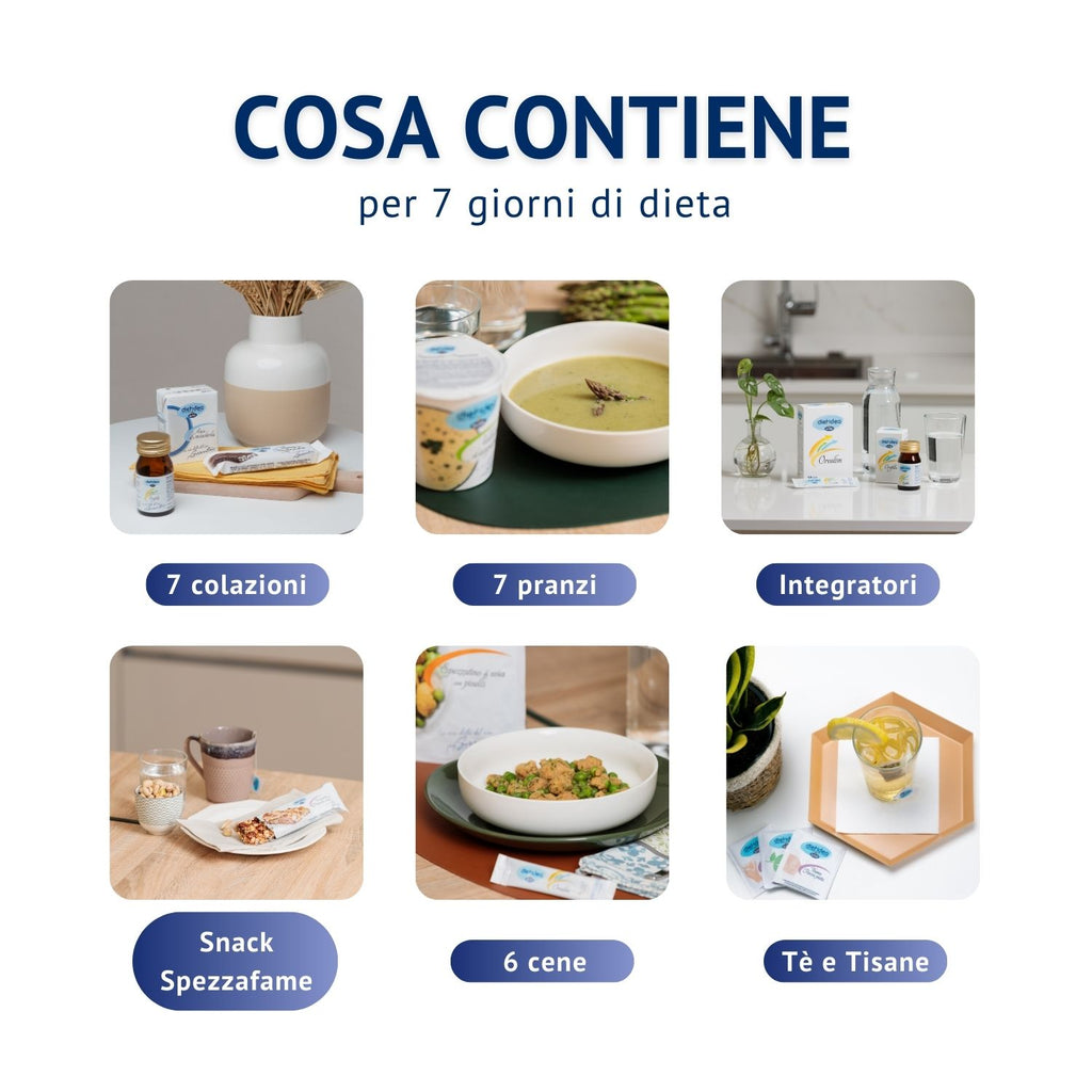 Grafica che illustra il contenuto del Kit 7 giorni, che contiene 5 pasti per 7 giorni, tè e tisane, integratori e condimenti 