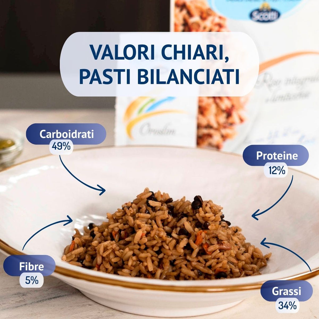 infografica che mostra la ripartizione dei macronutrienti dei pasti dietidea 