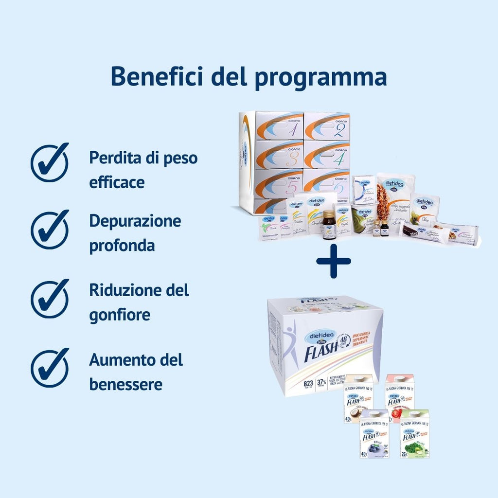 Infografica che illustra i benefici del programma Dietidea Kit 7 giorni + Flash 48h: effetto detox, controllo del peso, miglioramento della digestione, riduzione del gonfiore e supporto al benessere generale.