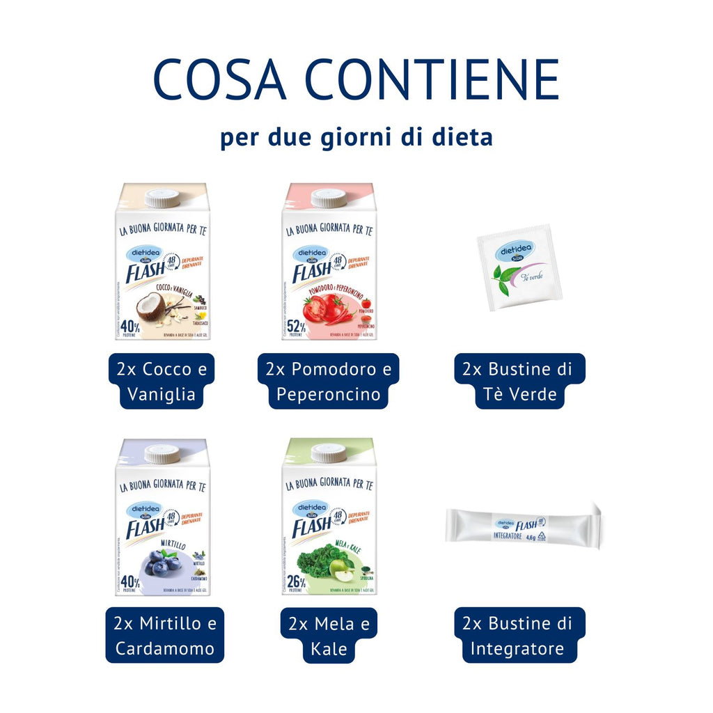 Infografica che illustra il contenuto di Dietidea Flash 48h: 8 bevande da 500 ml in gusti dolci e salati, 2 bustine di integratore vitaminico-minerale e 2 bustine di tè verde per depurare e garantire un apporto nutrizionale completo.